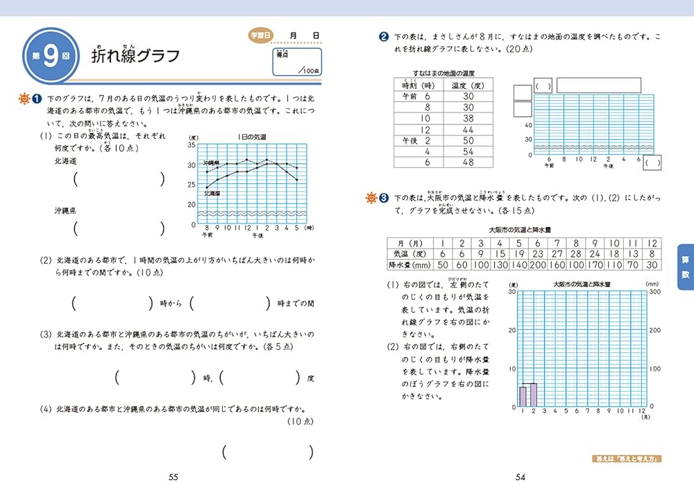 夏休みページ Amazon.com: Z会小学生わくわくワーク 2021年度4年生